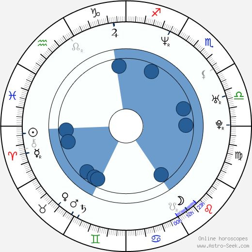 Anthony Leondis wikipedia, horoscope, astrology, instagram