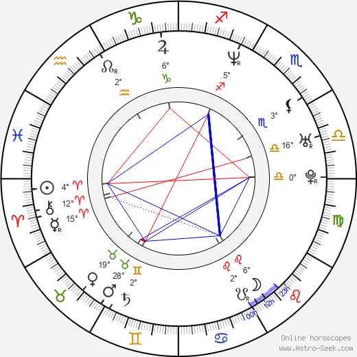 Anthony Leondis birth chart, biography, wikipedia 2023, 2024