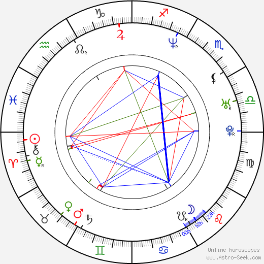 Anthony Leondis birth chart, Anthony Leondis astro natal horoscope, astrology