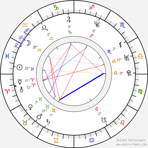 Antonín Kala birth chart, biography, wikipedia 2023, 2024