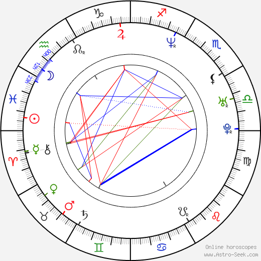 Antonín Kala birth chart, Antonín Kala astro natal horoscope, astrology