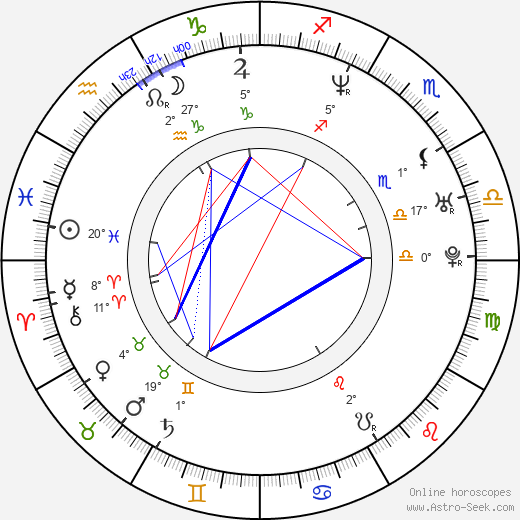 Benjamin Diamond birth chart, biography, wikipedia 2024, 2025