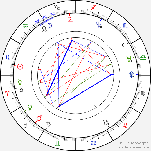 Benjamin Diamond birth chart, Benjamin Diamond astro natal horoscope, astrology