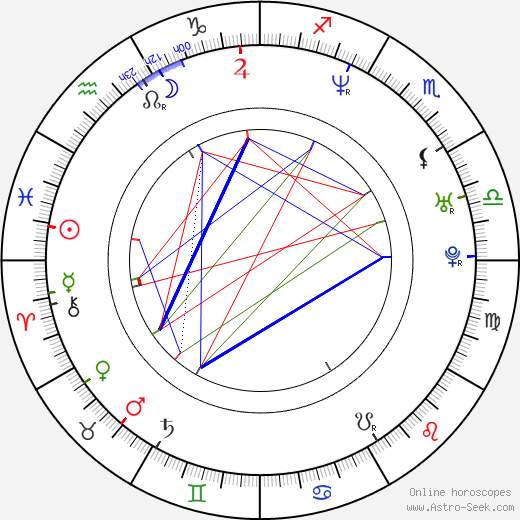 Bogusław Rogalski birth chart, Bogusław Rogalski astro natal horoscope, astrology