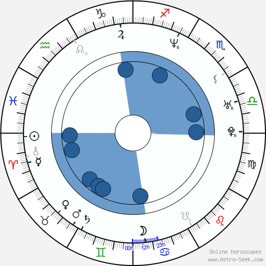 Branislav Mišík wikipedia, horoscope, astrology, instagram