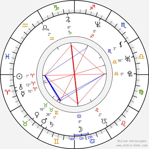 Branislav Mišík birth chart, biography, wikipedia 2024, 2025