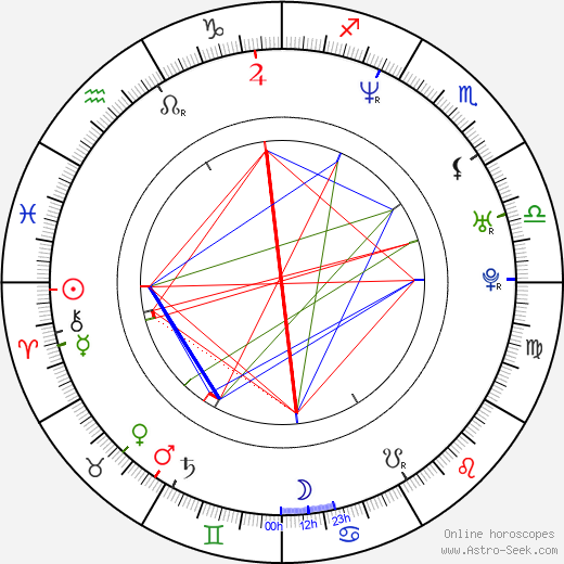 Branislav Mišík birth chart, Branislav Mišík astro natal horoscope, astrology