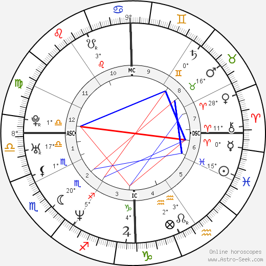 Brian Grant birth chart, biography, wikipedia 2023, 2024