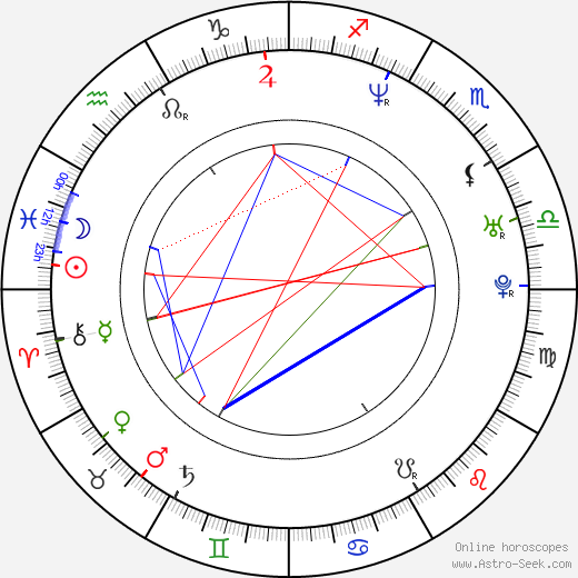 Brian Prescott birth chart, Brian Prescott astro natal horoscope, astrology