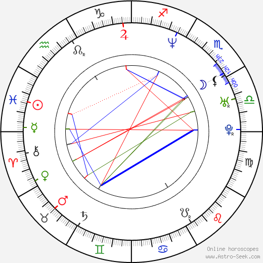 Brittney Powell birth chart, Brittney Powell astro natal horoscope, astrology