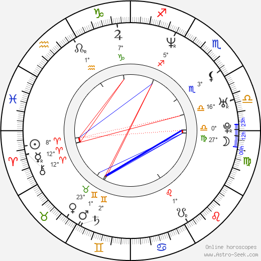 Cam Cronin birth chart, biography, wikipedia 2023, 2024