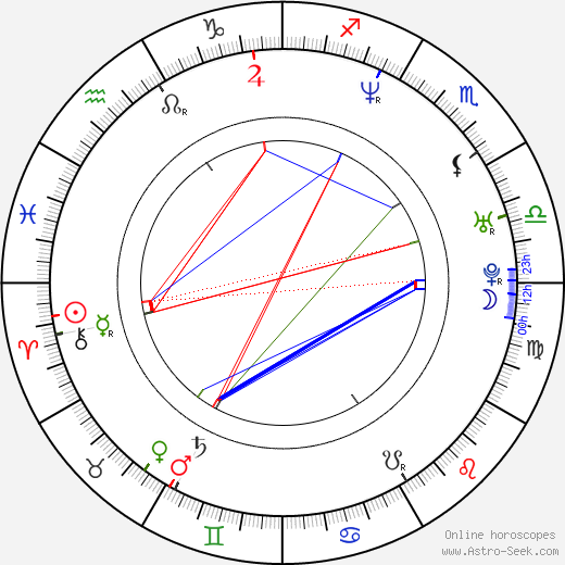 Cam Cronin birth chart, Cam Cronin astro natal horoscope, astrology