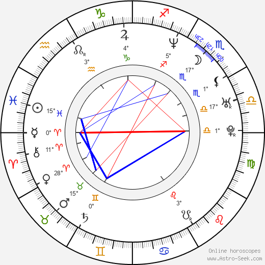 Candace Elaine birth chart, biography, wikipedia 2024, 2025