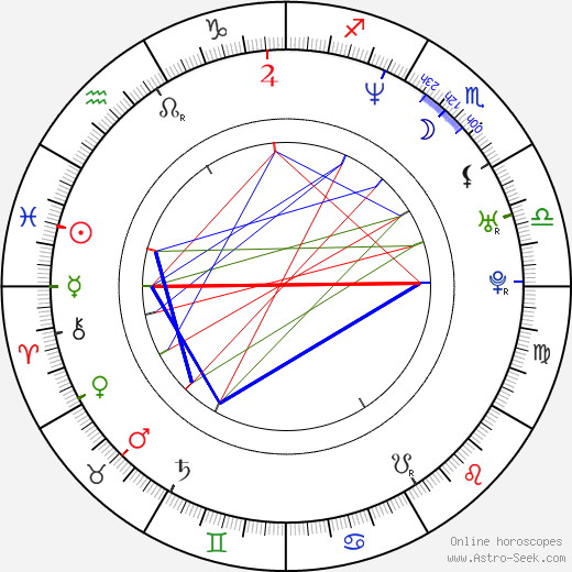 Candace Elaine birth chart, Candace Elaine astro natal horoscope, astrology