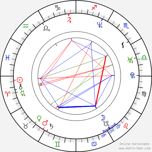 Charlie Creed-Miles birth chart, Charlie Creed-Miles astro natal horoscope, astrology