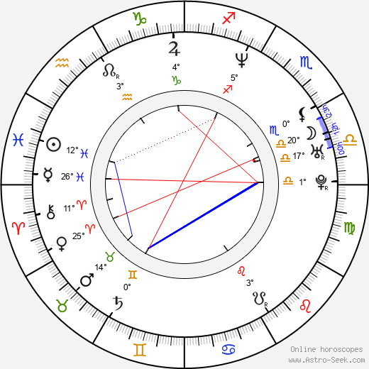 Christian Oliver birth chart, biography, wikipedia 2024, 2025