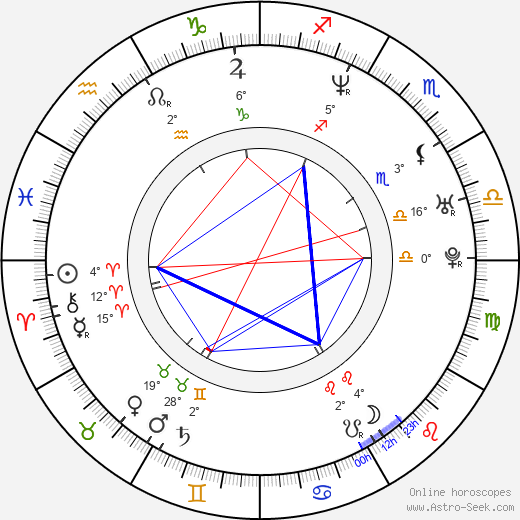 Christiana Kalache birth chart, biography, wikipedia 2024, 2025