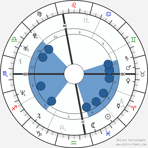 Common wikipedia, biography, birth chart, instagram Common wikipedia, horoscope, astrology, instagram