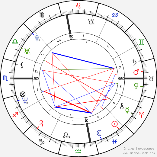 Erykah Badu Birth Chart