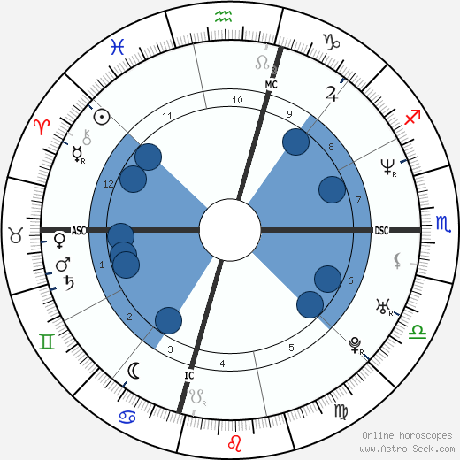 Cory Lidle wikipedia, biography, birth chart, instagram Cory Lidle wikipedia, horoscope, astrology, instagram