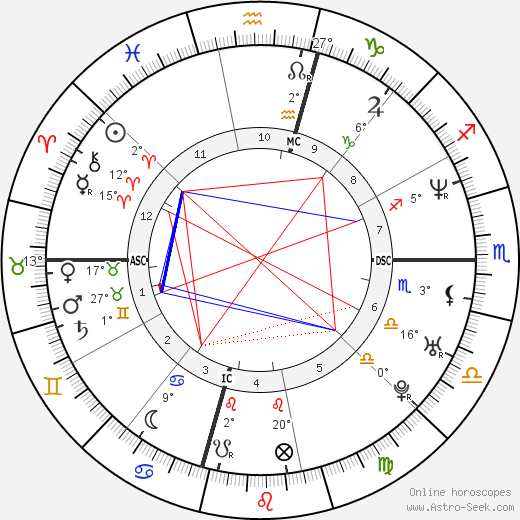 Cory Lidle birth chart, biography, wikipedia 2024, 2025