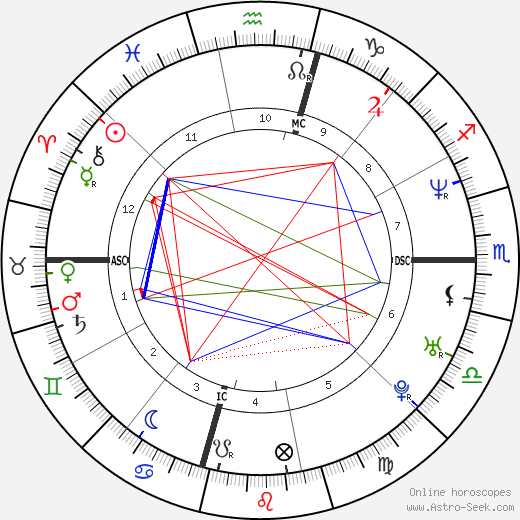 Cory Lidle birth chart, Cory Lidle astro natal horoscope, astrology