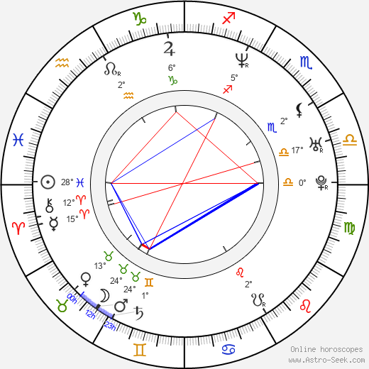 Csaba Pindroch birth chart, biography, wikipedia 2023, 2024