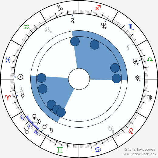 Dane Cook horoscope, astrology, sign, zodiac, date of birth, instagram