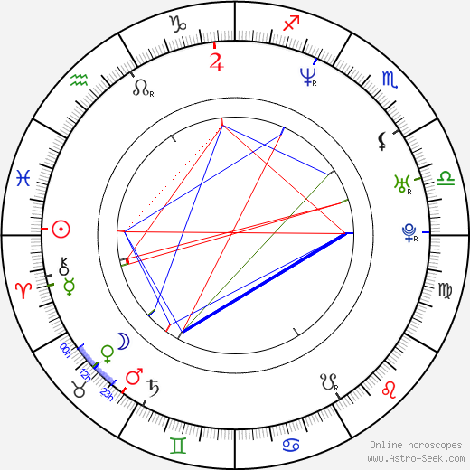 Dane Cook birth chart, Dane Cook astro natal horoscope, astrology