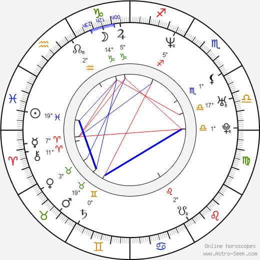 Daniel Castro birth chart, biography, wikipedia 2023, 2024