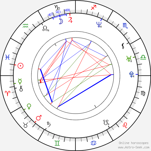 Daniel Castro birth chart, Daniel Castro astro natal horoscope, astrology