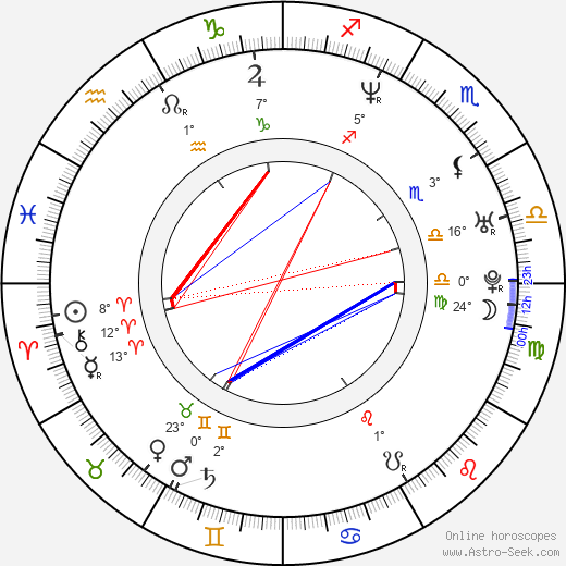 Daniel De Felippo birth chart, biography, wikipedia 2024, 2025