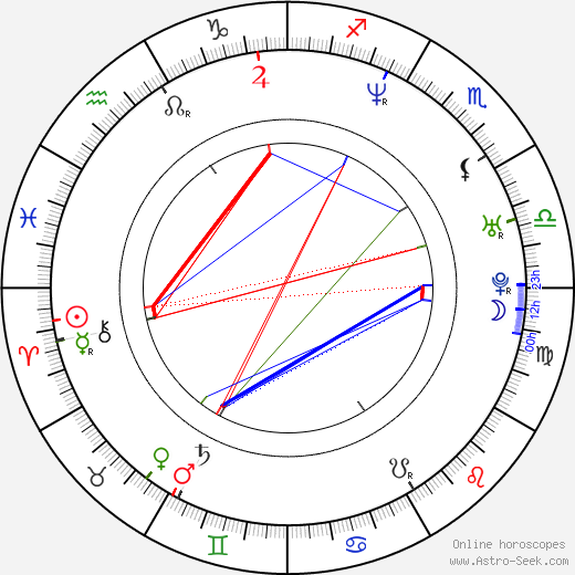 Daniel De Felippo birth chart, Daniel De Felippo astro natal horoscope, astrology