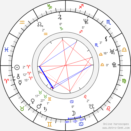 Dax Griffin birth chart, biography, wikipedia 2023, 2024