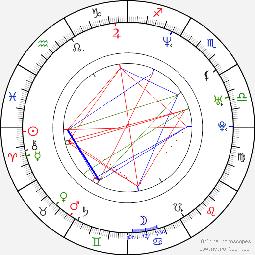 Dax Griffin birth chart, Dax Griffin astro natal horoscope, astrology