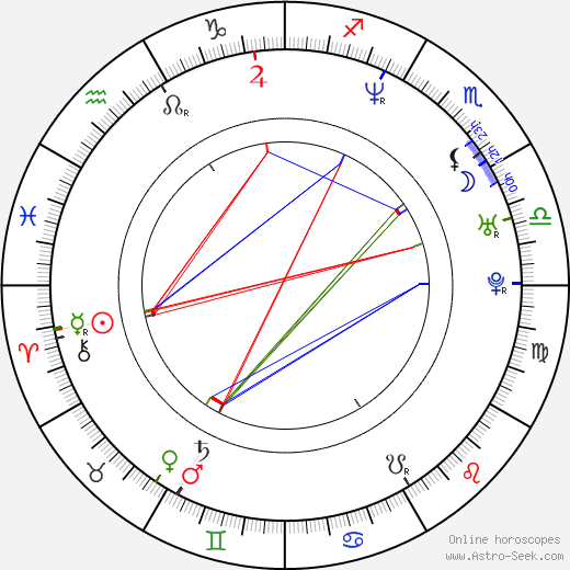 Devin Gray birth chart, Devin Gray astro natal horoscope, astrology