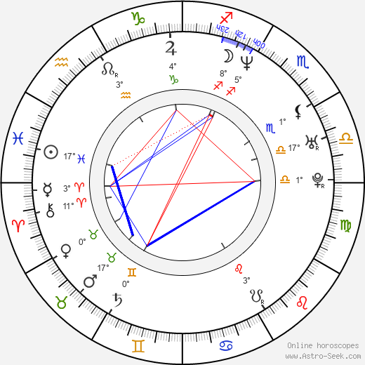 Dong-gun Jang birth chart, biography, wikipedia 2024, 2025