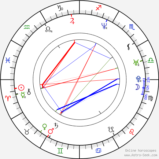 Dušan Salfický birth chart, Dušan Salfický astro natal horoscope, astrology