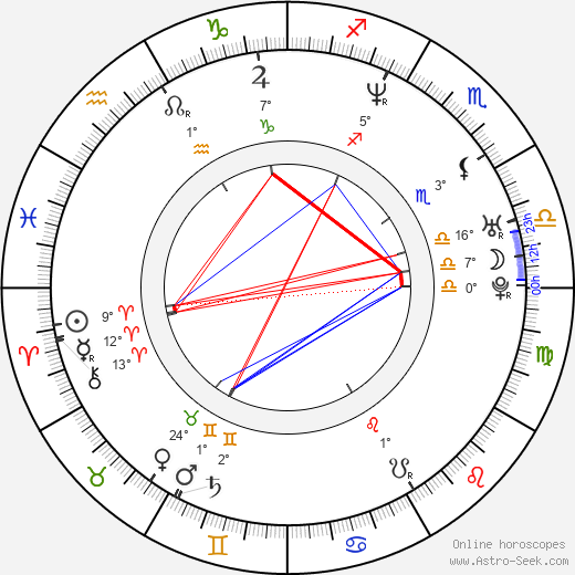 Ed Vassallo birth chart, biography, wikipedia 2024, 2025