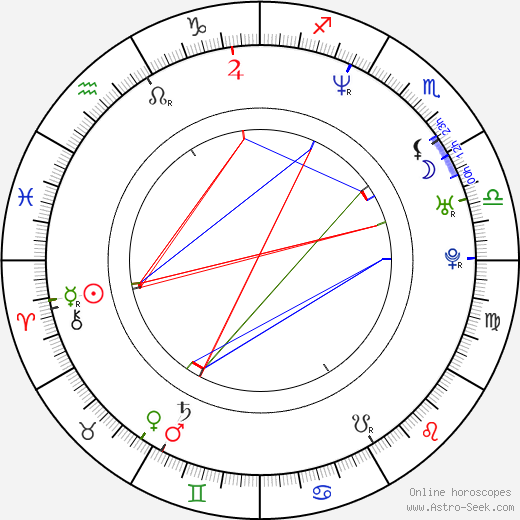 Elena Babenko birth chart, Elena Babenko astro natal horoscope, astrology