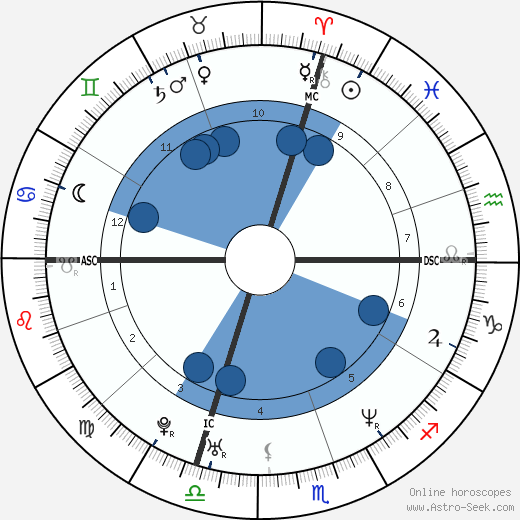 Elvis Stojko Oroscopo, astrologia, Segno, zodiac, Data di nascita, instagram