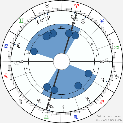 Elvis Stojko wikipedia, biography, birth chart, instagram Elvis Stojko wikipedia, horoscope, astrology, instagram