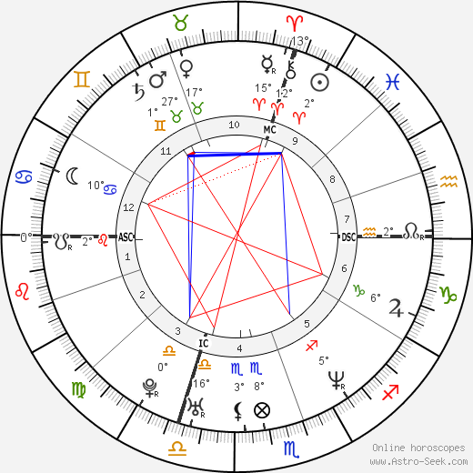 Elvis Stojko birth chart, biography, wikipedia 2024, 2025