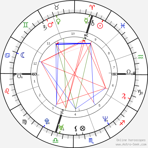 Elvis Stojko birth chart, Elvis Stojko astro natal horoscope, astrology