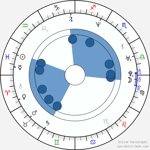 Éric Pras Oroscopo, astrologia, Segno, zodiac, Data di nascita, instagram