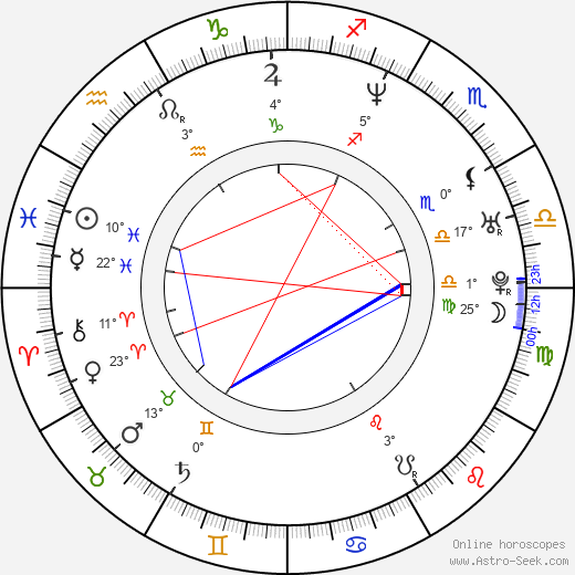 Éric Pras birth chart, biography, wikipedia 2024, 2025