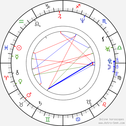 Éric Pras birth chart, Éric Pras astro natal horoscope, astrology