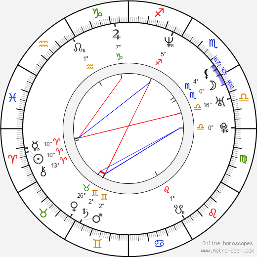 Facundo Arana birth chart, biography, wikipedia 2024, 2025
