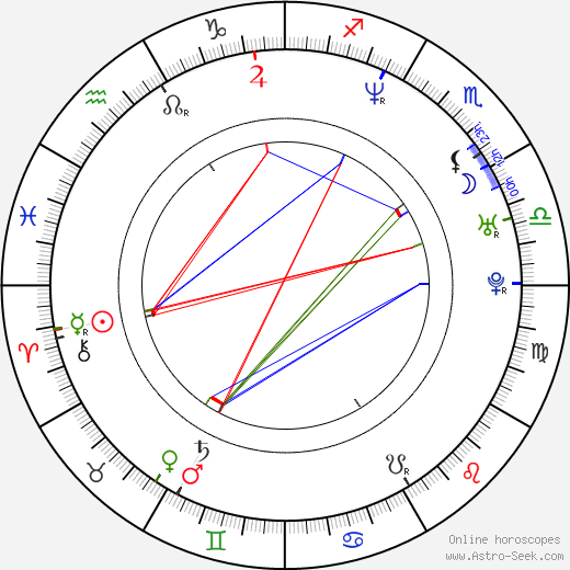 Facundo Arana birth chart, Facundo Arana astro natal horoscope, astrology