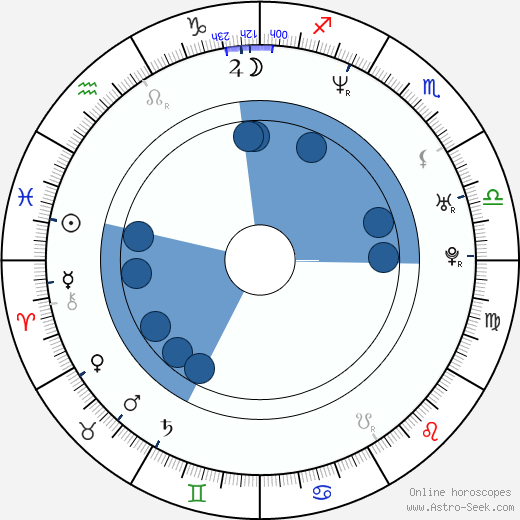 Gillian Kearney horoscope, astrology, sign, zodiac, date of birth, instagram